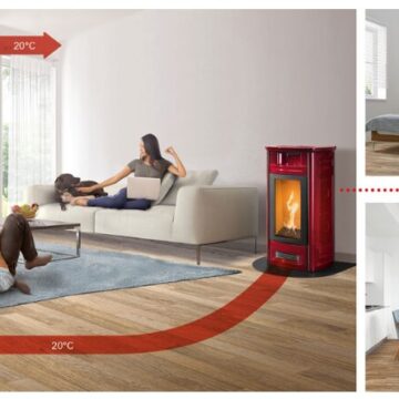 systém Multifuoco II
