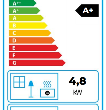 energetický štítek Romotop DYNAMIC B2G 66.50.13N